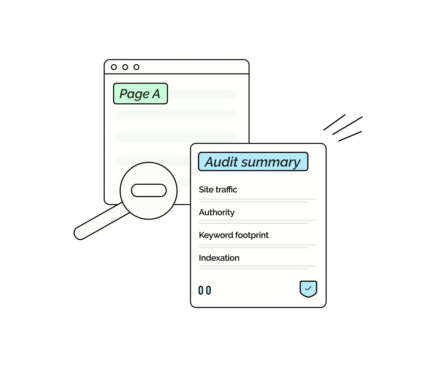 Audits page-level performance: traffic, authority, keyword footprint, indexation
