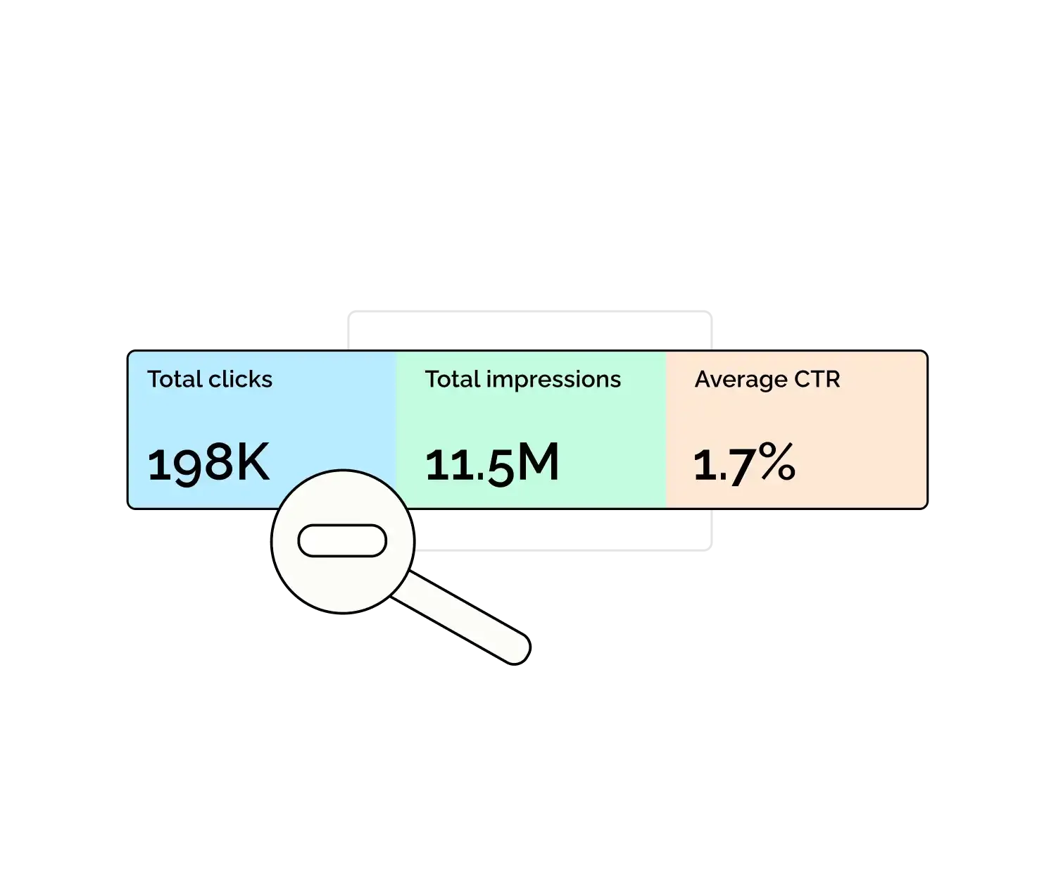 Reviews organic traffic, ranking movement, and conversion performance