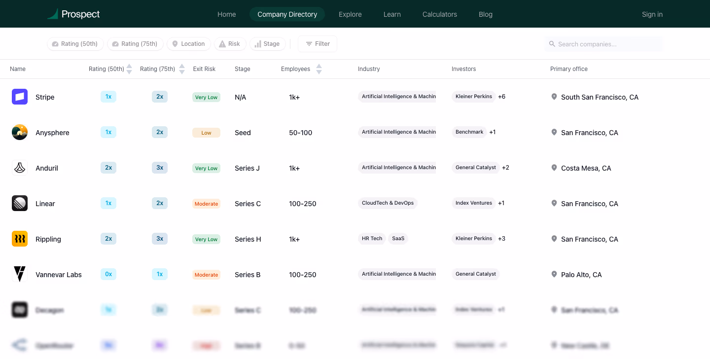 Prospect's company directory: the same valuation data as a filterable index, the surface the programmatic pages were built from.