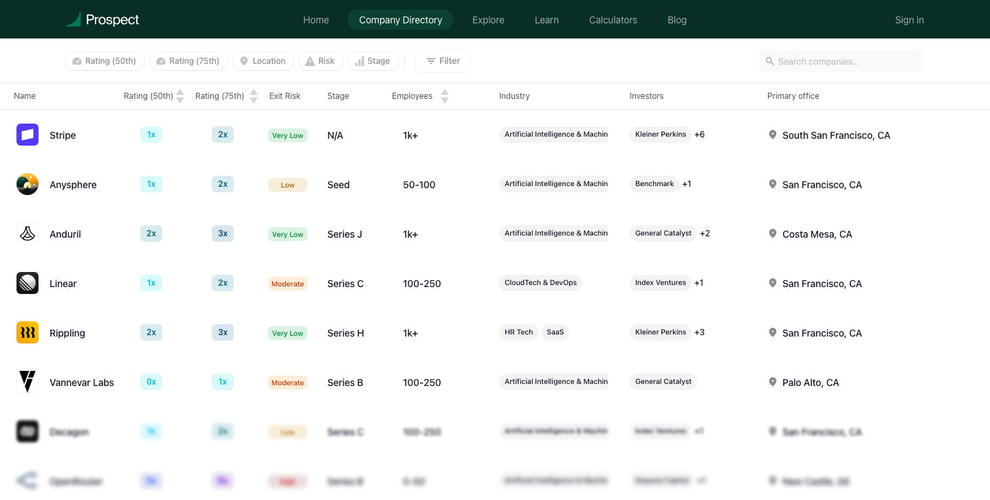 Prospect's company directory: the same valuation data as a filterable index, the surface the programmatic pages were built from.